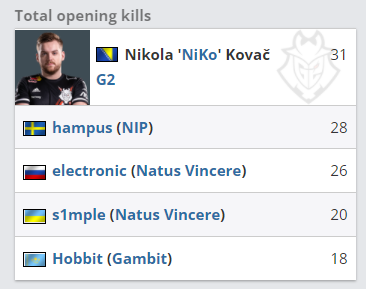 的组织与执 的组织与执